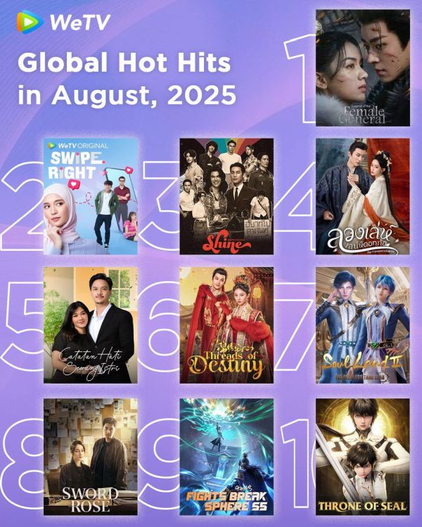 How the C-drama market works - WeTV Hot Hits for August 2025